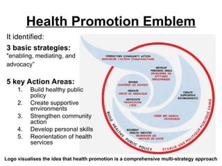Comprehensive Strategies and Action Areas for Effective Health ...