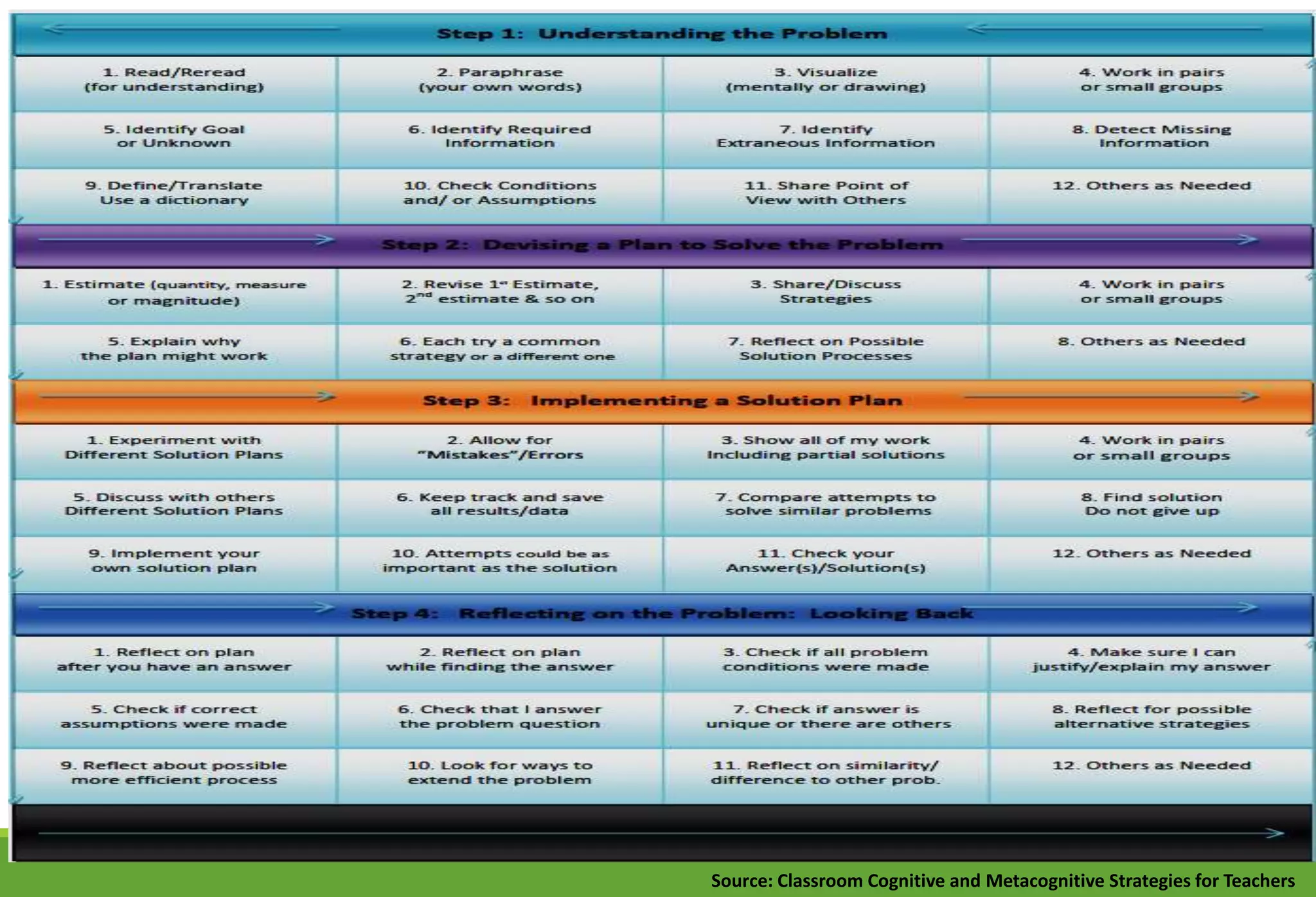 Polya's Problem-Solving Strategy | PPTX