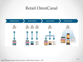 16
Photo Courtesy: National Retail Federation “Mobile Retail Initiative”, 2011
Retail OmniCanal
 