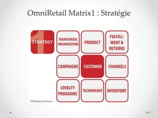 OmniCanal Luxe et Prêt-à-Porter : 9 Stratégies Gagnantes