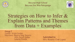 Strategies on How to Infer &
Explain Patterns and Themes
from Data + Examples
Group 7
Leader: Krista Goden
Members: Regina May Tenorio
Jhon Zerich Soltes
Lalaine Pineda
Becuran High School
Becuran Sta. Rita Pampanga
Submitted to:
Mrs. Rosario Chat Lopez
 