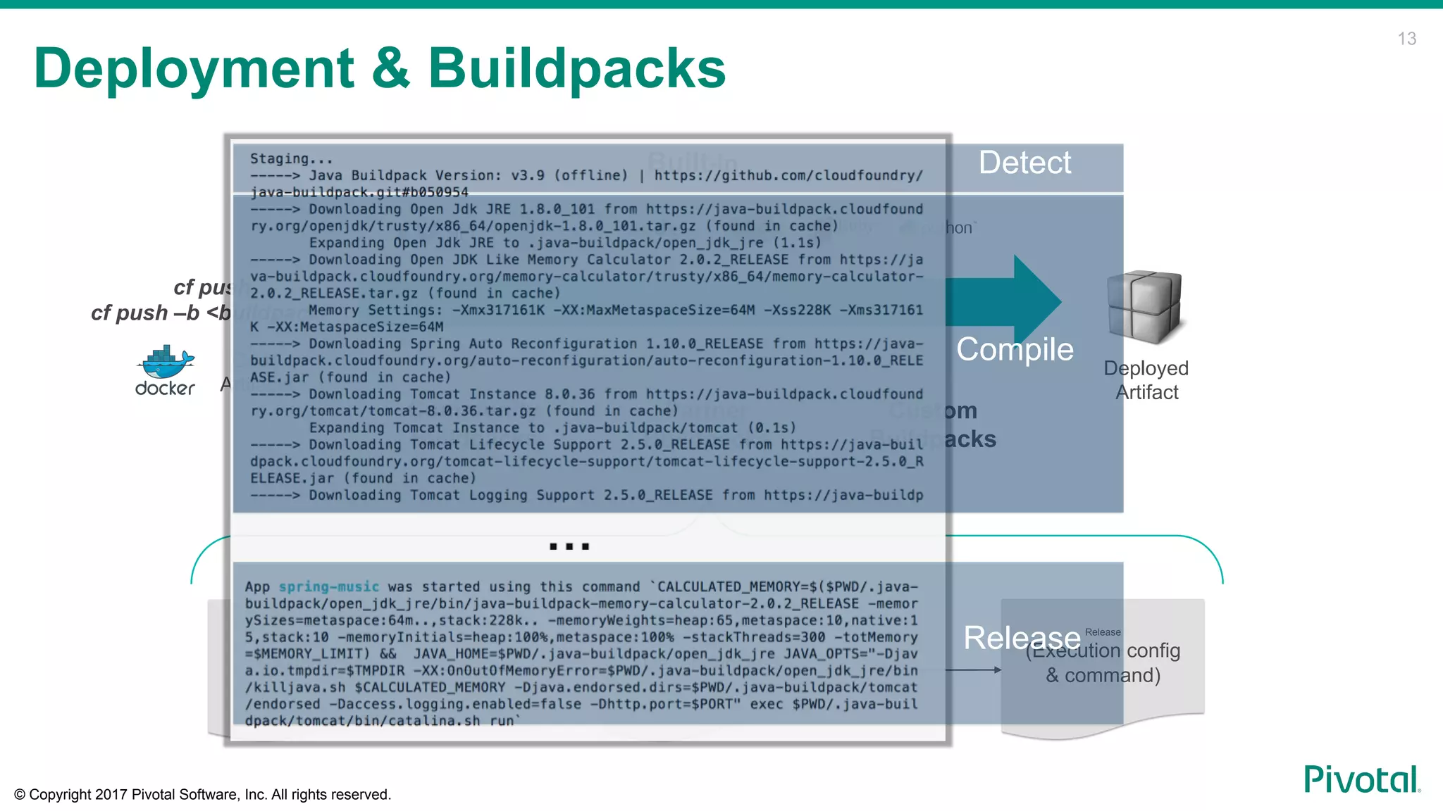 © Copyright 2017 Pivotal Software, Inc. All rights reserved.
13
Deployment & Buildpacks
cf push
cf push –b <buildpack>
Deployed
Artifact
Detect
(Buildpack)
Compile
(Dependencies)
Release
(Execution config
& command)
Community
Buildpacks
Custom
Buildpacks
Partner
Buildpacks
Built-In
Code
Artifacts
Detect
Compile
Release
 