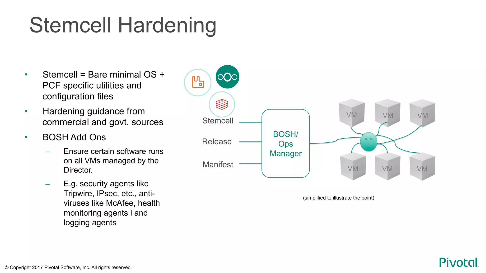 © Copyright 2017 Pivotal Software, Inc. All rights reserved.
Stemcell Hardening
•  Stemcell = Bare minimal OS +
PCF specific utilities and
configuration files
•  Hardening guidance from
commercial and govt. sources
•  BOSH Add Ons
–  Ensure certain software runs
on all VMs managed by the
Director.
–  E.g. security agents like
Tripwire, IPsec, etc., anti-
viruses like McAfee, health
monitoring agents l and
logging agents
BOSH/
Ops
Manager
Stemcell
VM
VMVM
VM
VM
VM
Release
Manifest
(simplified to illustrate the point)
 