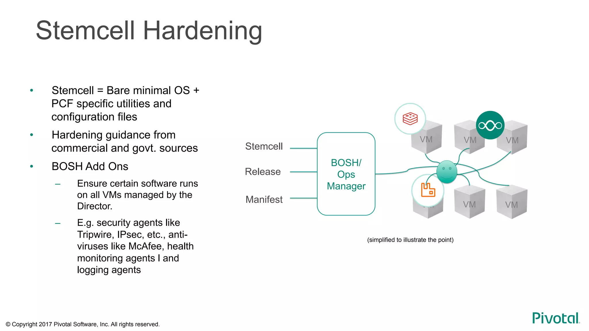 © Copyright 2017 Pivotal Software, Inc. All rights reserved.
Stemcell Hardening
•  Stemcell = Bare minimal OS +
PCF specific utilities and
configuration files
•  Hardening guidance from
commercial and govt. sources
•  BOSH Add Ons
–  Ensure certain software runs
on all VMs managed by the
Director.
–  E.g. security agents like
Tripwire, IPsec, etc., anti-
viruses like McAfee, health
monitoring agents l and
logging agents
BOSH/
Ops
Manager
Stemcell
VM
VMVM
VM
VM
VM
Release
Manifest
(simplified to illustrate the point)
 
