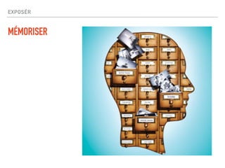 EXPOSÉR
MÉMORISER
 