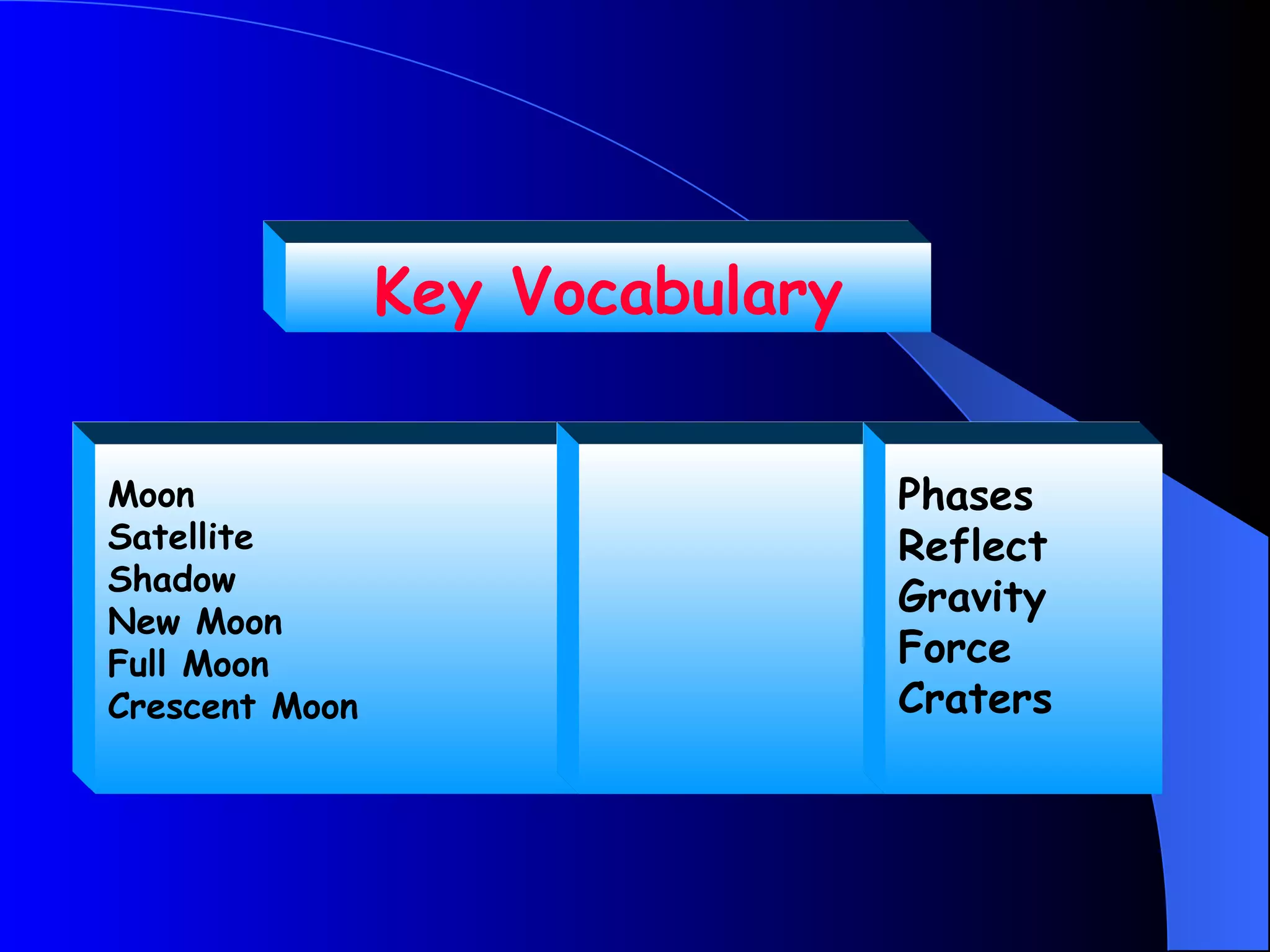 Key Vocabulary


Moon                             Phases
Satellite                        Reflect
Shadow
                                 Gravity
New Moon
Full Moon                        Force
Crescent Moon                    Craters
 