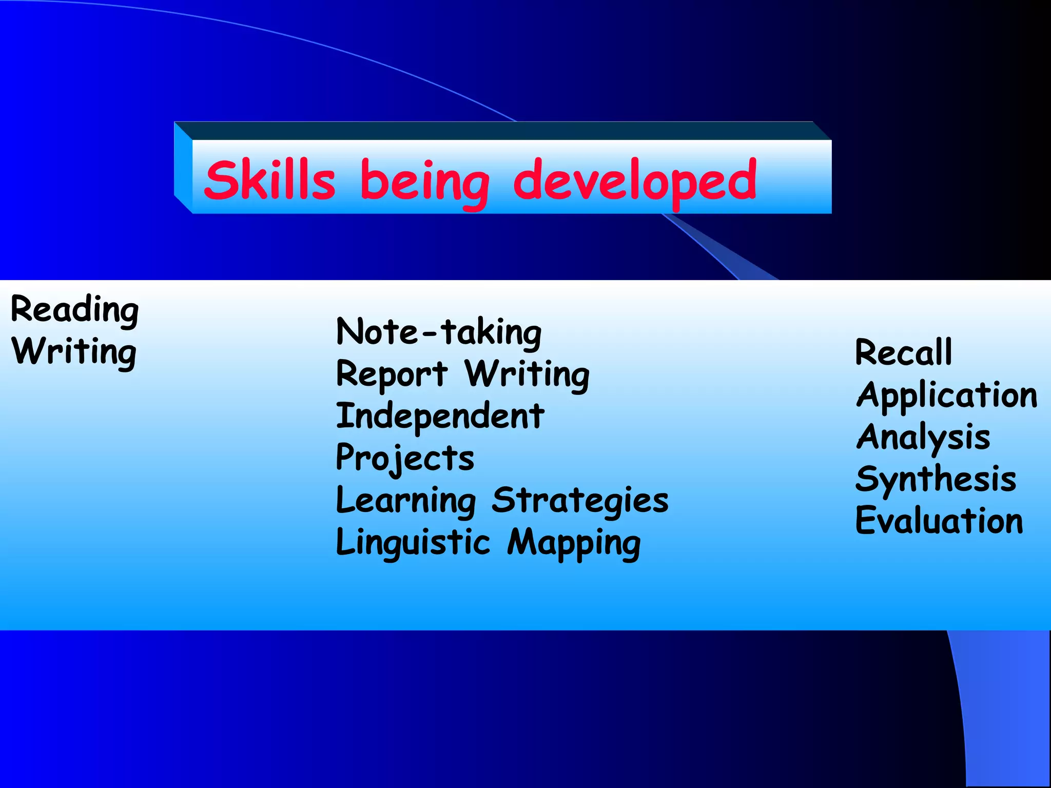 Skills being developed

Reading
                   Note-taking
Writing                                      Recall
                   Report Writing
                                             Application
                   Independent
                                             Analysis
                   Projects
                                          

                                             Synthesis
                   Learning Strategies
                                             Evaluation
                   Linguistic Mapping
 