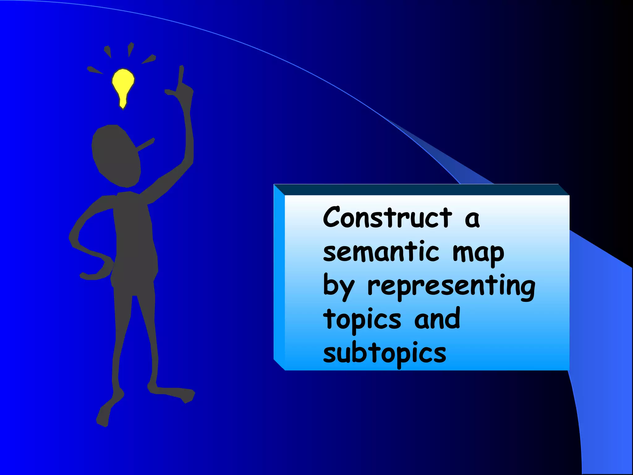 Construct a
semantic map
by representing
topics and
subtopics
 