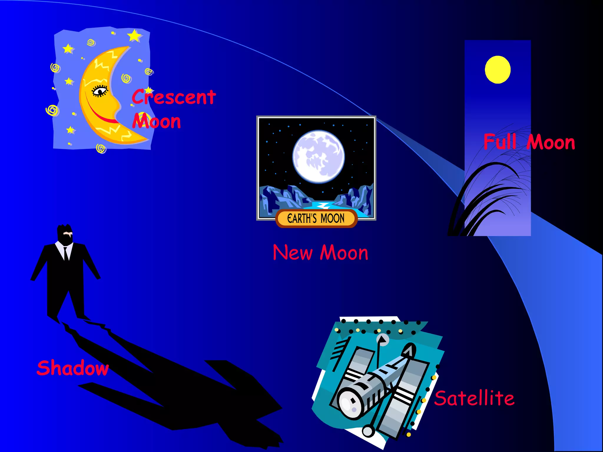 Crescent
         Moon
                                    Full Moon




                    New Moon




Shadow
                               Satellite
 