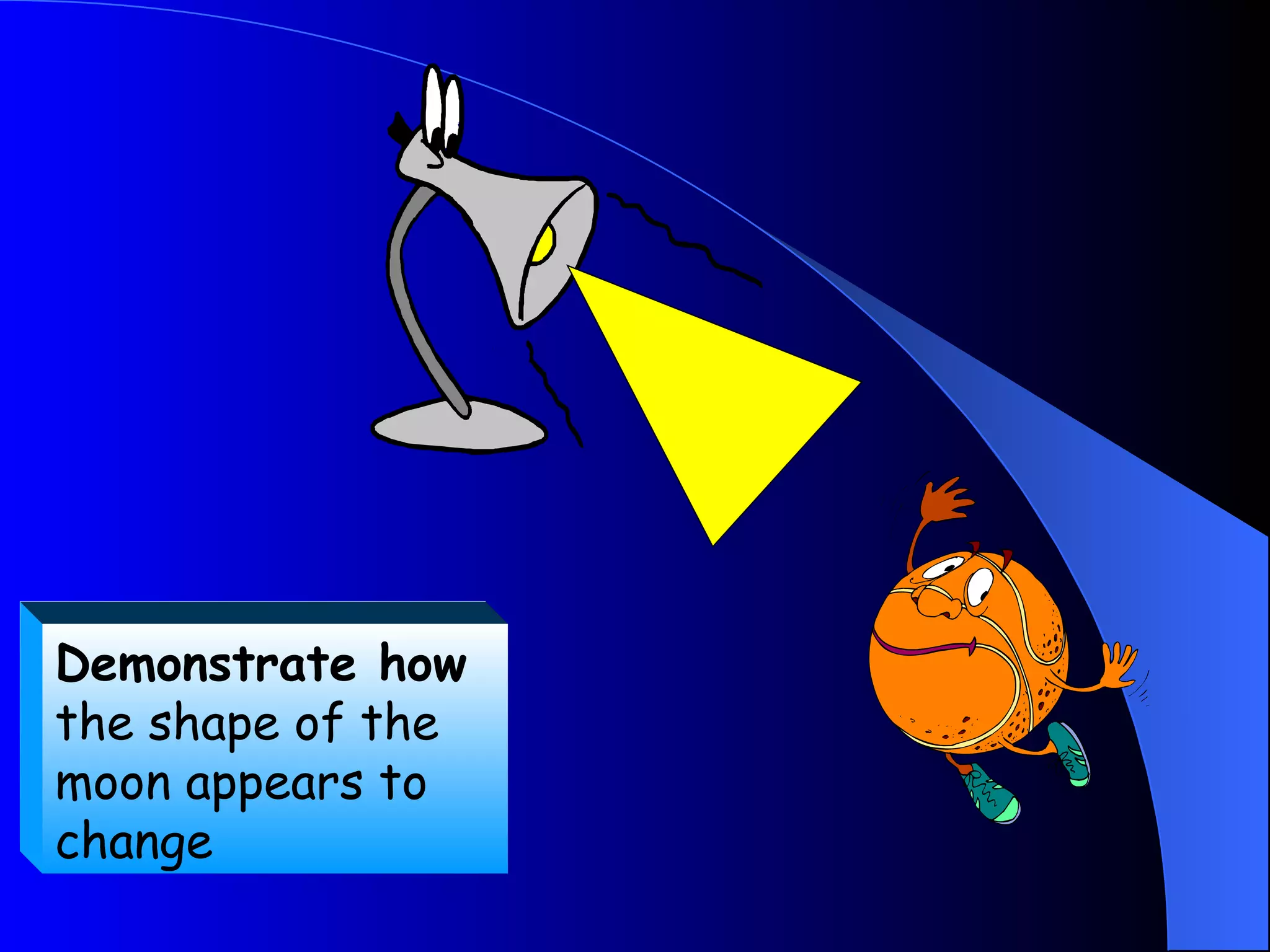 Demonstrate how
the shape of the
moon appears to
change
 