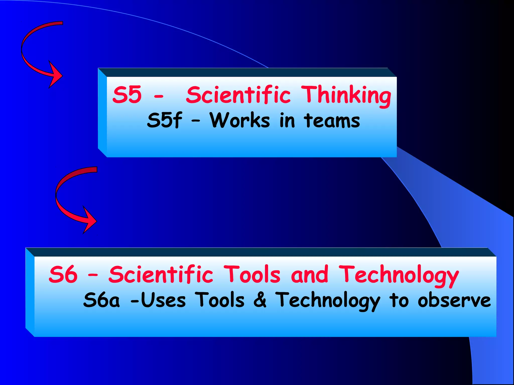 S5 - Scientific Thinking
         S5f – Works in teams




S6 – Scientific Tools and Technology
   S6a -Uses Tools & Technology to observe
 