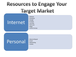 • Website 
• Facebook 
• Google 
• E-books 
• YouTube 
• Pod casts 
• Blogs 
• Online Surveys 
Internet 
• Word of Mouth 
• Email 
• Networking 
• Twitter Personal 
 