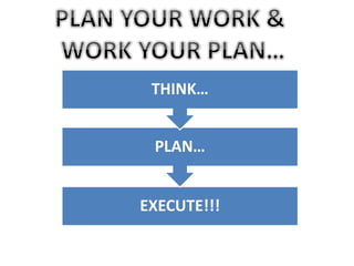 THINK… 
PLAN… 
EXECUTE!!! 
 