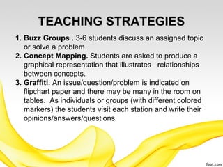 TEACHING STRATEGIES
1. Buzz Groups . 3-6 students discuss an assigned topic
or solve a problem.
2. Concept Mapping. Students are asked to produce a
graphical representation that illustrates relationships
between concepts.
3. Graffiti. An issue/question/problem is indicated on
flipchart paper and there may be many in the room on
tables. As individuals or groups (with different colored
markers) the students visit each station and write their
opinions/answers/questions.
 