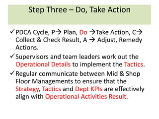 Strategies, tactics and actions | PDF