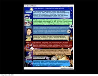 Friday, October 23, 2009
 