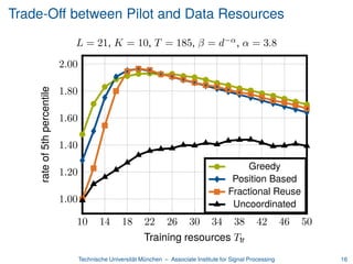 Strategies to Combat Pilot Contamination in Massive MIMO Systems | PDF