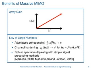 Strategies to Combat Pilot Contamination in Massive MIMO Systems | PDF