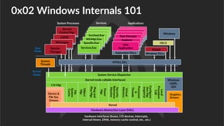 Strategies to design FUD malware | PDF