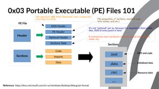 Strategies to design FUD malware | PDF
