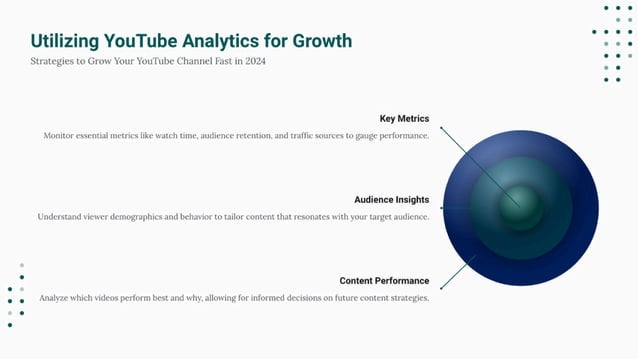 Strategies to Grow Your YouTube Channel Effectively | PPT