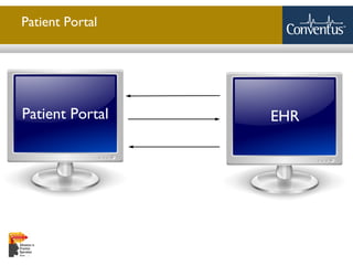 Sterling Solutions, Ltd.
EHRPatient Portal Patient Request
Response
Information
Messages – Sent to Inbox and Information Entered into EHR.
Information Accepted – Information Flagged and Posted to Patient Chart.
Patient Portal
 
