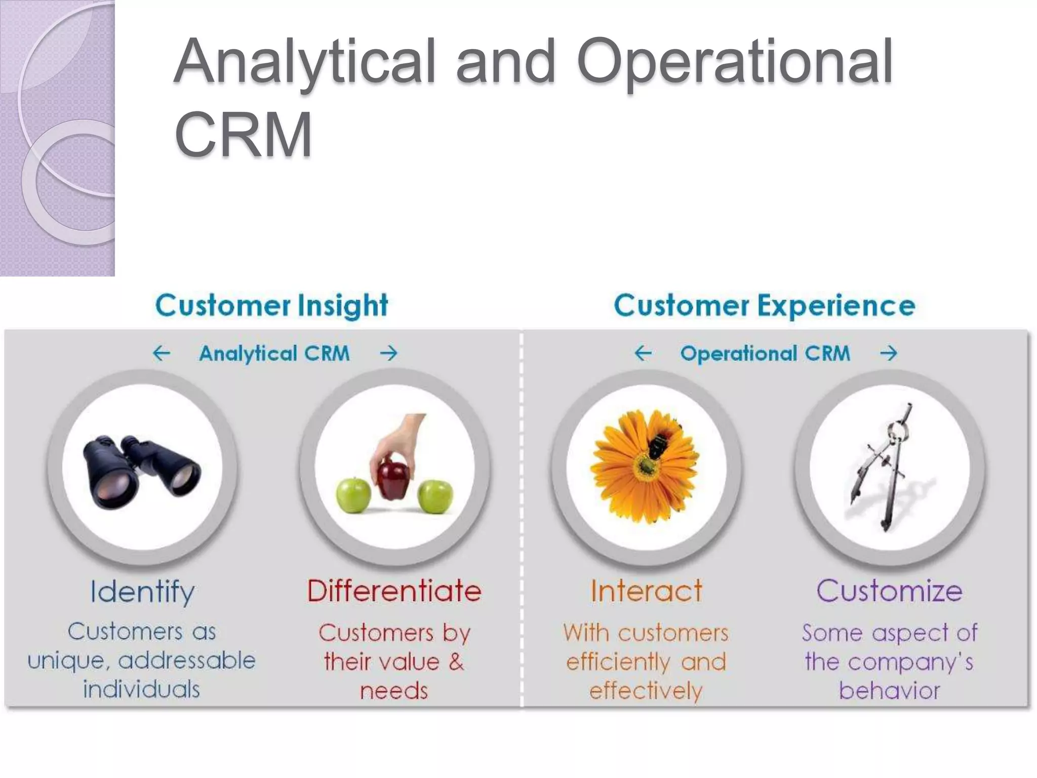 Analytical and Operational
CRM
 