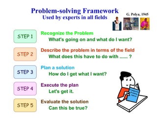 STRATEGIES TO LEARNING PHYSICS PROBLEM.pdf