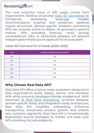 Strategies to Market and Scale Your API - Drive 50% More Users.pdf