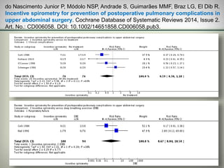 Strategies to reduce postoperative pulmonary complications | PPTX