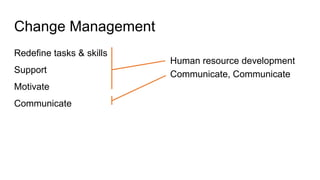 Change Management
Redefine tasks & skills
Support
Motivate
Communicate
Human resource development
Communicate, Communicate
 