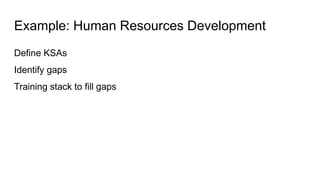 Example: Human Resources Development
Define KSAs
Identify gaps
Training stack to fill gaps
 