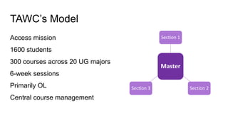 TAWC’s Model
Access mission
1600 students
300 courses across 20 UG majors
6-week sessions
Primarily OL
Central course management
Master
Section 1
Section 2Section 3
 