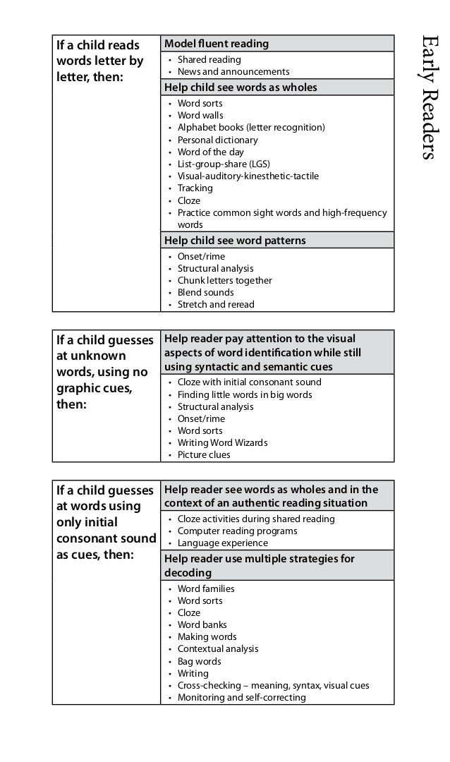 Strategies To Use In Reading Strategies To Use In Reading
