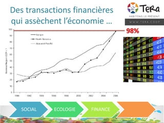 Des transactions financières
qui assèchent l’économie …
SOCIAL ECOLOGIE FINANCE
98%
 