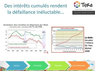 Des intérêts cumulés rendent
la défaillance inéluctable…
SOCIAL ECOLOGIE FINANCE GOUVERNANCE
La dette
Derudder
/ Holbecq
Ed. Yves
Michel
2008
 