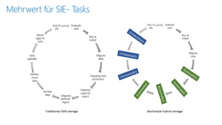 MehrwertfürSIE-Tasks  