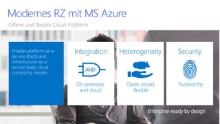 ModernesRZ mitMS Azure 
Offeneund flexible Cloud Plattform 
Integration 
Heterogeneity 
Security 
Enterprise-ready by design 
On-premises 
and cloud 
Trustworthy 
Open, broad, flexible 
Enables platform-as-a- service (PaaS) and infrastructure-as-a- service (IaaS) cloud computing models  