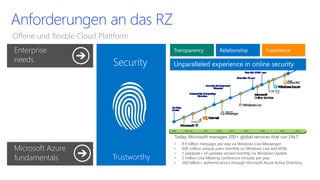Anforderungenan das RZ 
Offeneund flexible Cloud Plattform 
Security 
Trustworthy 
Relationship 
Experience 
Transparency 
Transparency 
Today, Microsoft manages 200+ global services that run 24x7: 
•9.9 billion messages per day via Windows Live Messenger 
•600 million unique users monthly on Windows Live and MSN 
•1 petabyte+ of updates served monthly via Windows Update 
•5 million Live Meeting conference minutes per year 
•200 billion+ authentications through Microsoft Azure Active Directory 
Unparalleled experience in online security 
 