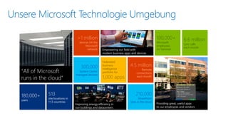 UnsereMicrosoft TechnologieUmgebung 
Improving energy efficiency inour buildings and datacenters 
Empowering our field withmodern business apps and devices 
210,000 
SharePointsites in the cloud 
Federated business intelligence portfolio for 
1,000 apps 
>1 million 
devices hit the Microsoft network 
300,000System Center managed devices 
180,000+ 
users 
513 
site locations in 113 countries 
“All of Microsoftruns in the cloud” 
4.5 million 
Remote connectionseach month 
100,000+ 
Microsoft employeeson Yammer 
6.6 million 
Lync callseach month 
Providing great, useful appsto our employees and vendors  