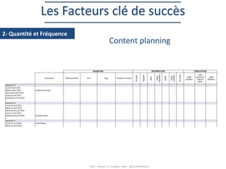 Les Facteurs clé de succès
2- Quantité et Fréquence

Content planning

2013 – Réussir sa stratégie vidéo - @SarahBerthault

 