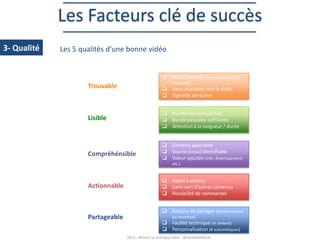 Les Facteurs clé de succès
3- Qualité

Les 5 qualités d’une bonne vidéo

 Meta Données (titres, description,
mots-clés)

Trouvable

 Liens multiples vers la vidéo
 Vignette attractive

Lisible

 Plateforme compatible
 Bande passante suffisante
 Attention à la longueur / durée

Compréhénsible

 Contenu approprié
 Source (vous) identifiable
 Valeur ajoutée (info, divertissement,
etc.)

Actionnable

Partageable

 Appel à actions
 Liens vers d’autres contenus
 Possibilité de commenter
 Raisons de partager (émotionnelles
ou incentive)

 Facilité technique (et embed)
 Personnalisation (# automatiques)
2013 – Réussir sa stratégie vidéo - @SarahBerthault

 