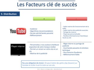 Les Facteurs clé de succès
5- Distribution
+

-

- Audience
- Algorithme (recommandation)
- Pas de coût de bande passante
- Référencement

Player interne

- Faible maitrise de l’environnement de la
vidéo
- Faible maitrise des publicités associées
- Partage des revenus
- Player pas personnalisable
- Parefeux d’entreprise (ou Free) bloque
l’accès au site

- Personnalisé, à vos couleurs (meilleure
exposition de votre marque-media)
- Permet un renvoi sur votre site en un
clic
- Maitrise de la publicité

- Régie interne ou partage de
publicité
- Cout bande passante et entretien
technique
- Pas d’amorce d’audience
- Référencement faible

Pas une obligation de choisir. On peut mettre des petits clips (teasers) sur
Youtube et inciter à voir le reste sur son site.
2013 – Réussir sa stratégie vidéo - @SarahBerthault

 