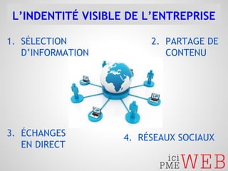 L’INDENTITÉ VISIBLE DE L’ENTREPRISE 
1. SÉLECTION 
D’INFORMATION 
2. PARTAGE DE 
CONTENU 
3. ÉCHANGES 
EN DIRECT 
4. RÉSEAUX SOCIAUX 
 