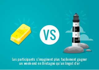 Les participants s’imaginent plus facilement gagner
un week-end en Bretagne qu’un lingot d’or
 