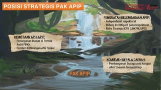 Strategi Gerakan Penyuluh Anti Korupsi di APIP/Inspektorat | PDF