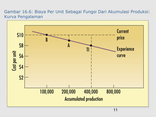 11
Gambar 16.6: Biaya Per Unit Sebagai Fungsi Dari Akumulasi Produksi:
Kurva Pengalaman
 