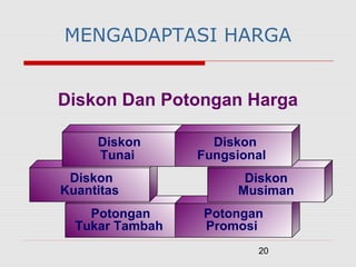 20
Potongan
Tukar Tambah
Potongan
Promosi
MENGADAPTASI HARGA
Diskon Dan Potongan Harga
Diskon
Kuantitas
Diskon
Musiman
Diskon
Tunai
Diskon
Fungsional
 