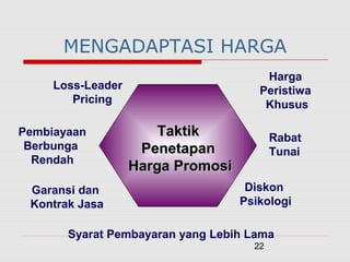 22
MENGADAPTASI HARGA
Syarat Pembayaran yang Lebih Lama
Loss-Leader
Pricing
Pembiayaan
Berbunga
Rendah
Garansi dan
Kontrak Jasa
Diskon
Psikologi
Rabat
Tunai
Harga
Peristiwa
Khusus
TaktikTaktik
PenetapanPenetapan
Harga PromosiHarga Promosi
 