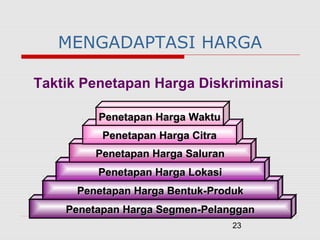 23
MENGADAPTASI HARGA
Taktik Penetapan Harga Diskriminasi
Penetapan Harga Segmen-Penetapan Harga Segmen-PPelangganelanggan
Penetapan Harga Bentuk-Penetapan Harga Bentuk-PProdukroduk
Penetapan Harga LokasiPenetapan Harga Lokasi
Penetapan Harga SaluranPenetapan Harga Saluran
Penetapan Harga CitraPenetapan Harga Citra
Penetapan Harga WaktuPenetapan Harga Waktu
 